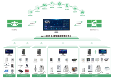加速零碳園區建設 全面推進虛擬電廠與源網荷儲一體化技術應用在人工智能行業系統集成中的融合創新