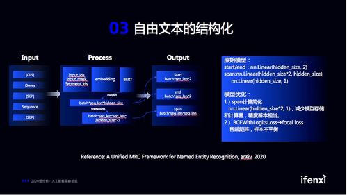 人工智能賦能數(shù)據(jù)治理 數(shù)夢工場姚國輝談技術(shù)與應(yīng)用的融合之道